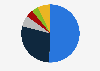 Market share of leading washing machine brands in China in 2023