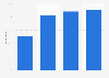 Home internet access penetration in France in 2023, by education