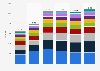Number of merger and acquisition (M&A) deals in Western Europe in 2019 to 2024, by sector