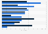 Greatest sell-side drivers of M&A activity in Europe according to M&A experts in 2024 and 2025