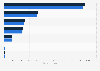 Estimated revenue of the book trade in Germany in 2022 and 2023, by segment (in million euros)