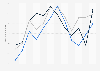 Monthly airfare to Chicago from 2016 to 2018 (in U.S. dollars)*