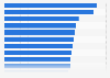 Airlines with the best business class cabins in the Asia Pacific region as of February 2015