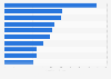 Automobile market advertisers ranked by gross advertising expenditure in Germany in 2019 (in million euros)