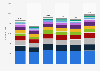 Merger and acquisitions (M&A) transaction volume in the United Kingdom (UK) between 2019 and 2024, by city or region