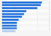 Leading financial advisors to M&A transactions in the United Kingdom (UK) in 2024, by deal volume