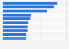 Value of the leading 10 apparel brands worldwide in 2024 (in million U.S. dollars)