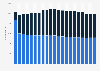 Number of companies in the bicycle and sporting goods retail sector in Germany from 2002 to 2022