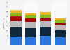 Net sales of the Reebok brand from 2017 to 2020 (in million euros)