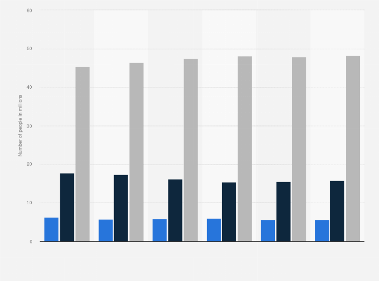 Statistic: Number of people interested in the sports discipline swimming in Germany from 2019 to 2024, by degree of interest (in millions)