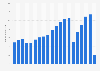 Number of arrivals in tourist accommodations in Romania from 2006 to first quarter of 2025 (in millions)
