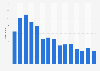 Website visitors to menshealth.co.uk in the United Kingdom (UK) from September 2013 to September 2017 (visitors in 1,000s)