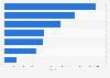 Nestlé Group's sales worldwide in 2024, by product category (in million CHF)