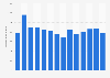Monthly reach of NME/New Musical Express magazine in the United Kingdom (UK) from October 2012 to September 2017 (in 1,000s)