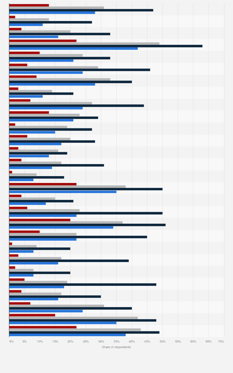 Statistic: Use of cloud-based services in the EU as of 2014, by age group