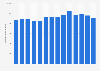 Monthly reach of The National Trust Magazine in the United Kingdom (UK) from October 2012 to September 2017 (in 1,000s)