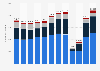 Number of outbound trips from Czechia from 2012 to 2023, by mode of transport (in 1,000s)