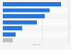 What type of crowdfunding campaigns does your platform host? 