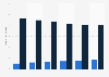Number of people who use or are interested in car sharing in Germany from 2019 to 2024 (in millions)