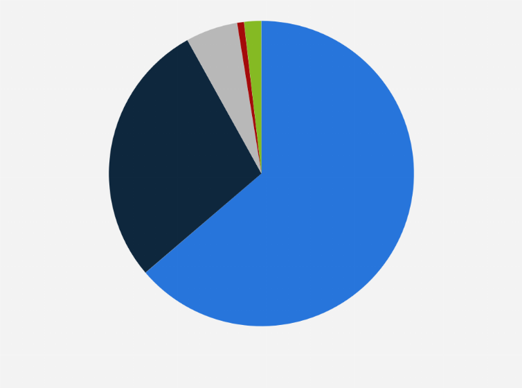 Statistic: Distribution of complaints regarding the insurance and pure protection services in the United Kingdom (UK) in the 1st half of 2022, by cause of complaint