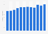 Number of on-call employees in the United Kingdom from 2013 to 2024 (in 1,000s)