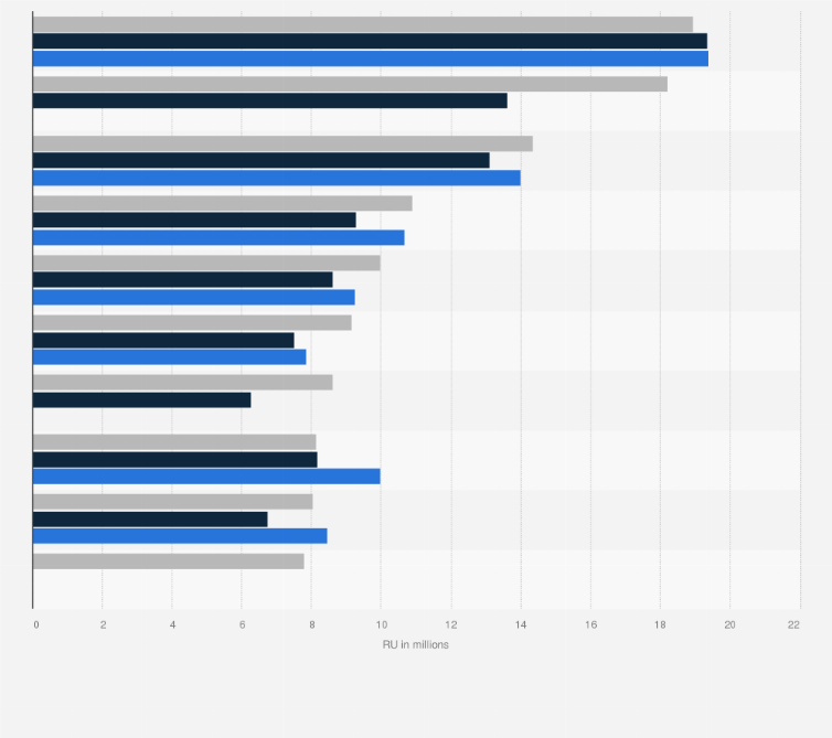 Statistic: Most popular online shops in Poland from 2022 to 2024, by number of real users (in millions)