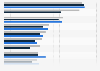 Most popular online shops in Poland from 2022 to 2024, by reach of internet audience 