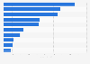 Sales value of over-the-counter (OTC) medicines in Great Britain in 2024, by medicine category (in millions GBP)