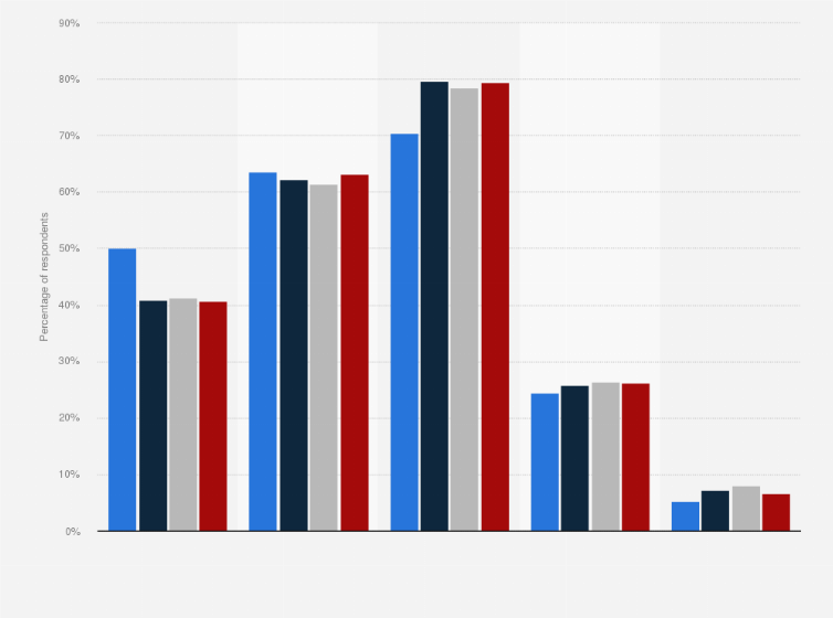 Statistic: Distribution of medical society memberships among U.S. physicians from 2012 to 2018