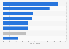 Business angel investments in the United Kingdom (UK) as of 2014, by popular ways of investing 