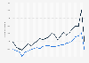 Total number of domain name cases and domain names filed to WIPO from 2000 to 2024 YTD