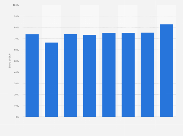 Statistic: Development of financial assets of pension funds as a ratio of GDP in Denmark from 2012 to 2019