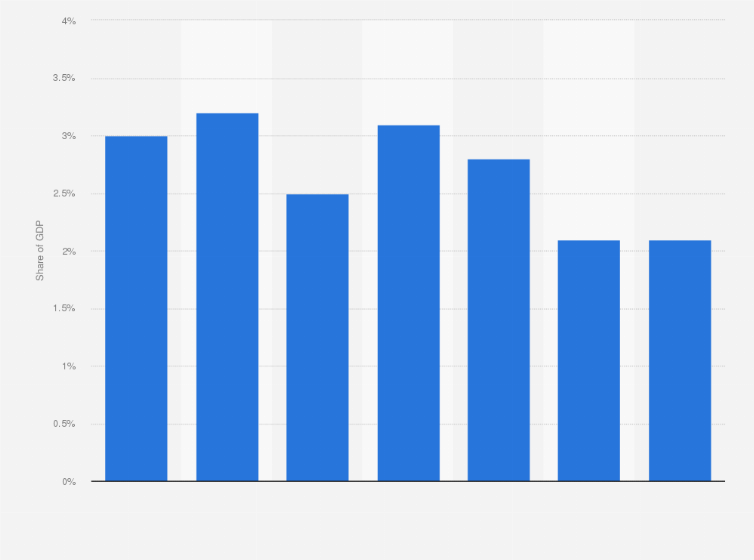Statistic: Development of financial assets of open-end investment funds as a ratio of GDP in Turkey from 2006 to 2012