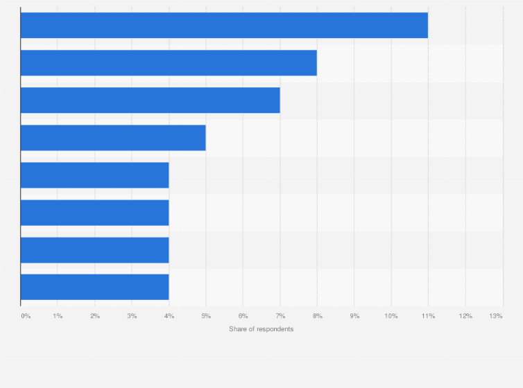 Statistic: Leading foreign holiday destinations planned by residents of the European Union (EU-28) in 2016, by country*