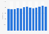 Total number of employees of Banco Santander globally from 2012 to 2024