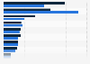 AbbVie's key product revenues in 2023 and 2024 (in million U.S. dollars)