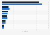 Reach of national daily newspapers in Germany in 2023 and 2024 (in million readers)