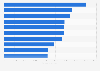 Leading passenger car brands in Spain in 2023, based on new registrations