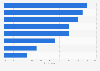 People who individuals contacted via video call in the United Kingdom (UK) in 2014*