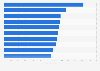 Leading passenger car models in Spain in 2023, based on new registrations