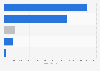 Financial assets of investment funds in France as of 2023, by asset type (in million euros)