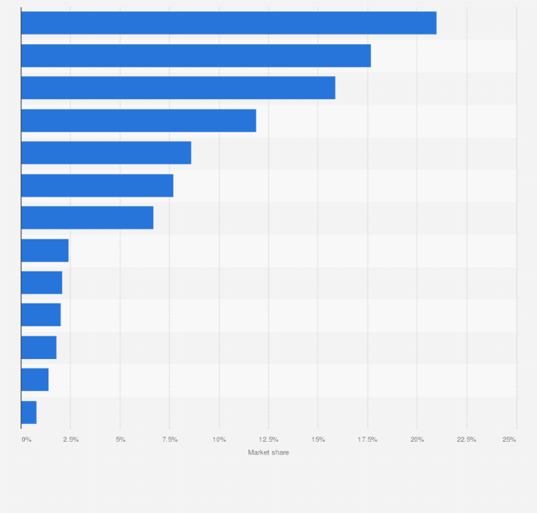 Statistic: Market share of television channels in the advertising expenditure in Germany in 2015