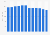Demand for palladium worldwide from 2014 to 2024, with a forecast for 2025 (in 1,000 ounces)