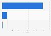 Total number of complaints against the Co-operative Bank plc submitted to FCA in the United Kingdom (UK) as of 1st half of 2023, by product type