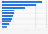 Number of complaints relating to home financing products and services in the United Kingdom (UK) in the 1st half of 2024, by company 