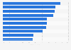 Sales of the leading men's fragrance brands in the United States in 2014 (in million U.S. dollars)