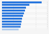 Leading passenger car models in the Republic of Ireland in 2023, by unit sales