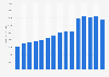 Southwest Airlines Co.'s total assets from FY 2010 to FY 2024 (in million U.S. dollars)*