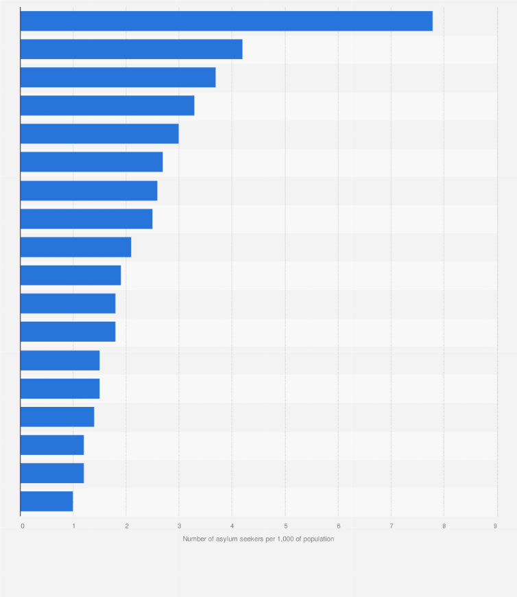 Statistic: Number of asylum seekers per 1,000 of population in 2014, by country
