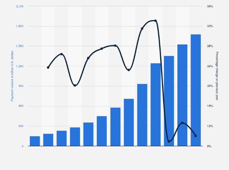 Statistic: Value of payments processed (TPV - Total Payment Volume) of PayPal from 2012 to 2024 (in billion U.S. dollars)